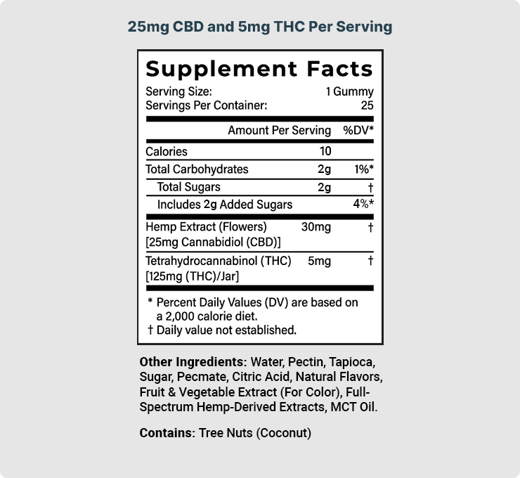 Supllement Facts for 5MG DELTA-9 THC GUMMIES - Cherry  Lime Value Pack wtih a white background.