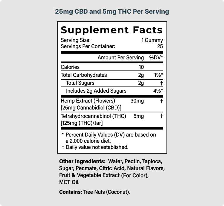 Supplemtn Facts for GOOD MOOD GUMMIES 25MG CBD + 5MG DELTA-9 Value Pck  - Sunshine Mix flavor with a white background.