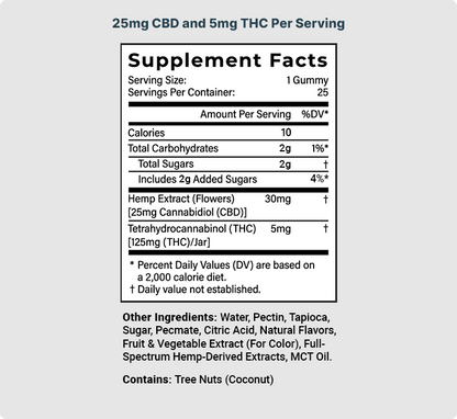 Supllement Facts for 5MG DELTA-9 THC GUMMIES - Cherry  Lime Value Pack wtih a white background. 