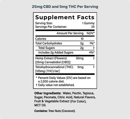 Supplemtn Facts for GOOD MOOD GUMMIES 25MG CBD + 5MG DELTA-9 Value Pck  - Sunshine Mix flavor with a white background.